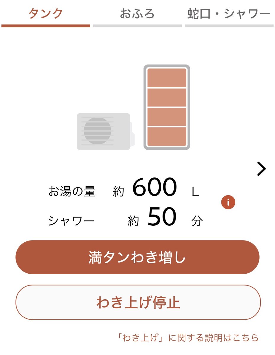 MyMUアプリのタンク画面。お湯の量約600L・シャワー約50分と表示され、「満タンわき増し」「わき上げ停止」のボタンがある
