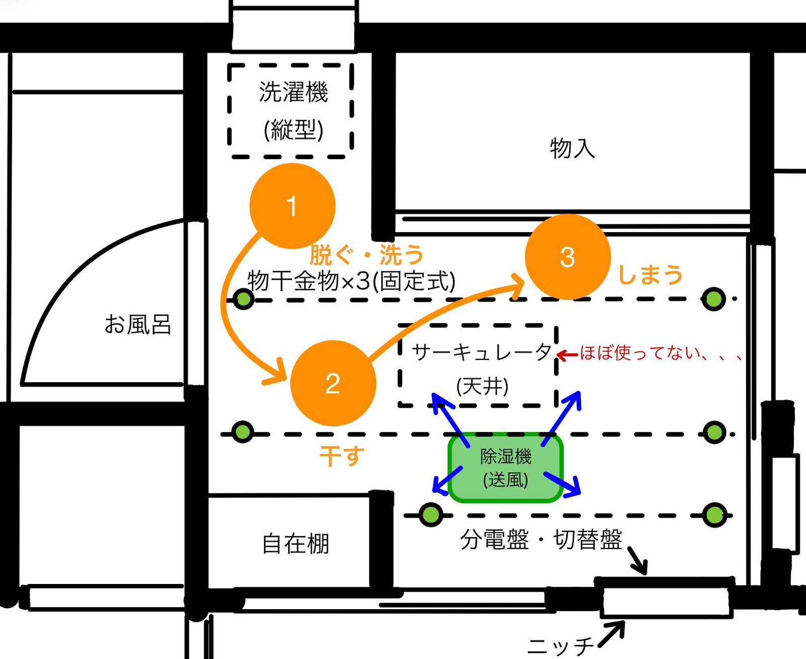 脱衣室ランドリーの間取りと洗う・干す・しまうの動線図